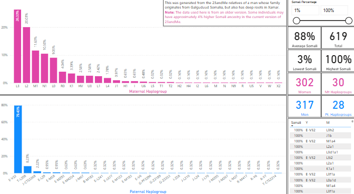 23andMe Relatives